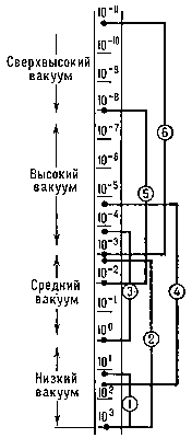 вакуумная техника что это такое. Смотреть фото вакуумная техника что это такое. Смотреть картинку вакуумная техника что это такое. Картинка про вакуумная техника что это такое. Фото вакуумная техника что это такое