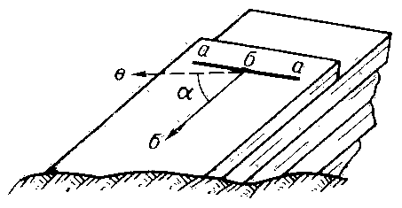 Элементы залегания слоя: аа — линия простирания; бб — линия падения; вв — проекция линии падения на горизонтальную плоскость; α — угол падения.