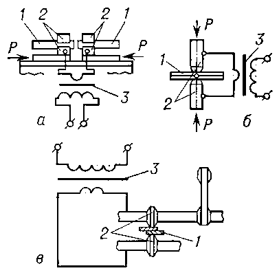 Схема контактной сварки: а — стыковой; б — точечной; в — шовной; 1 — свариваемое изделие; 2 — электроды; 3 — трансформатор; Р — усилие сжатия.