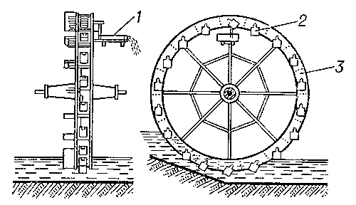 Рис. 2. Водоподъёмное колесо с черпаками: 1 — лоток, 2 — черпак, 3 — колесо.