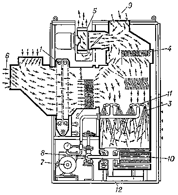 Рис. 3. Неавтономный вертикальный кондиционер (схема): 1 — воздушный фильтр; 2 — калорифер первого подогрева с воздушным многостворчатым клапаном; 3 — форсуночная камера с выходным каплеотделителем; 4 — калорифер второго подогрева с многостворчатым воздушным клапаном; 5 — центробежный вентилятор с электродвигателем и регулирующим воздушным клапаном; 6 — многостворчатые клапаны для смешивания наружного и внутреннего (рециркулируемого) воздуха; 7 — насос для подачи воды к форсункам; 8 — водяной смесительный клапан; 9 — смесительный многостворчатый воздушный клапан второй рециркуляции; 10 — водяной фильтр; 11 — форсунки; 12 — корпус кондиционера.