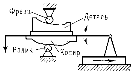 Схема копировального устройства фрезерного станка.