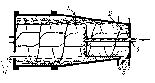Рис. 2. Схема непрерывно действующей осадительной центрифуги: 1 — ротор; 2 — выгружающий шнек; 3 — подвод суспензии; 4 — отвод фугата; 5 — выгрузка осадка.