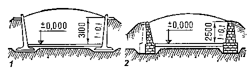 Рис. 1. Наземные траншеи: 1 — из железобетонных блоков; 2 — из бутового камня.