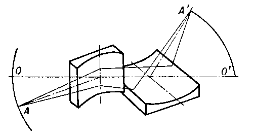 Рис. 1. Схема фокусировки рентгеновских лучей в отражательном рентгеновском микроскопе с 2 скрещенными зеркалами: OO' — оптическая ось системы; А — объект; A' — его изображение. Увеличение O'A'/OA.
