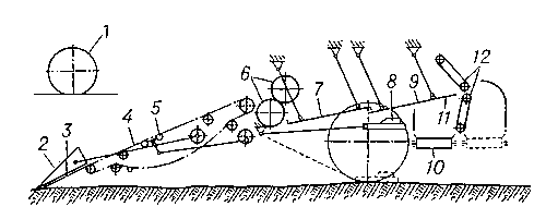 Схема картофелеуборочной машины-валкователя УКВ-2: 1 — опорное колесо; 2 — качающиеся боковины; 3 — лемех; 4 — прутковый элеватор; 5 — встряхиватель; 6 — комкодавитель; 7 и 9 — решёта грохота; 8 — рама; 10 — поперечный транспортёр; 11 — ботвоудаляющие трости; 12 — ботвоудаляющие транспортёры.