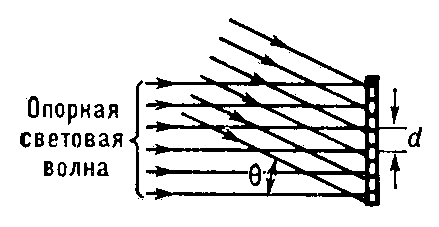 Рис. 1. Получение голограммы в случае интерференции двух плоских световых волн (опорной и сигнальной): θ — угол между направлениями распространения опорной и сигнальной волн; d — расстояние между соседними тёмными полосками картины.