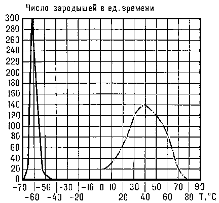 Что называется кристаллизацией расплавов кратко. Смотреть фото Что называется кристаллизацией расплавов кратко. Смотреть картинку Что называется кристаллизацией расплавов кратко. Картинка про Что называется кристаллизацией расплавов кратко. Фото Что называется кристаллизацией расплавов кратко