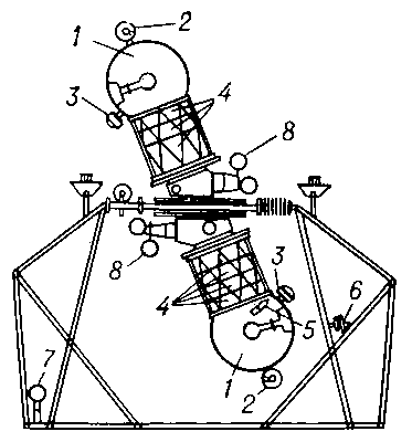 Схема аппарата планетария: 1 — северный и южный шары с проекторами звёздного неба; 2 — северный и южный шары с проекторами названий созвездий; 3 — проекторы Млечного Пути; 4 — проекционные механизмы Солнца, Луны и планет; 5 — проектор звезды Сириус; 6 — прибор для демонстрирования солнечных и лунных затмений; 7 — проектор небесного меридиана; 8 — проектор небесного экватора и эклиптики.