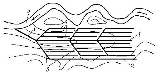 Схема осушения лугов: 1, 3 — магистральные каналы; 2 — нагорный канал; 4 — открытые собиратели; 5 — река-водоприёмник.