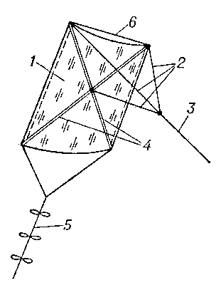 Рис. 2. Одноплоскостной прямоугольный воздушный змей: 1 — аэродинамическая поверхность; 2 — леер; 4 — крестообразный каркас; 5 — хвост; 6 — нить, придающая изогнутость поверхности.
