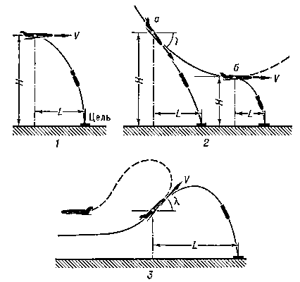 Бомбометание: 1 — с горизонтального полета; 2 — с пикирования (а) и на выходе из пикирования (б); 3 — с кабрирования (λ — угол отставания).