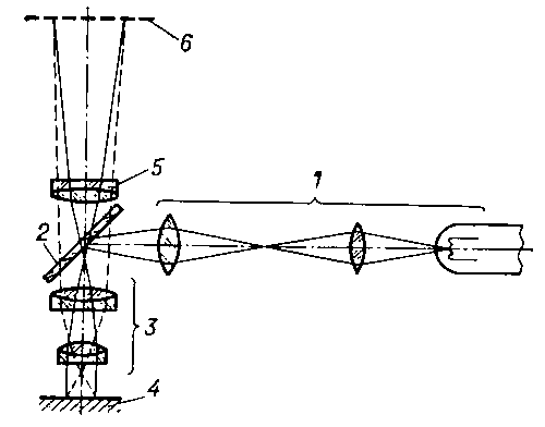 Рис. 3 к ст. Микроскоп.