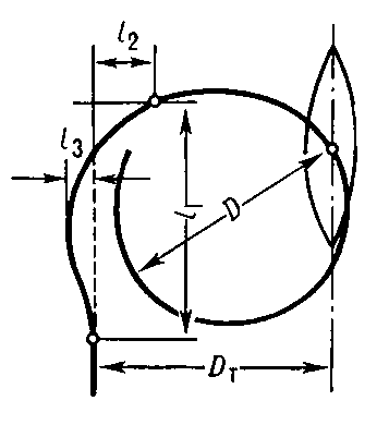 Траектория и основные параметры циркуляции судна.