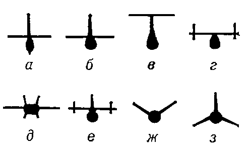 Формы оперения самолётов (вид спереди): а — крестовидная; б и в — Т-образные; г и д — двухкилевые; е — трёхкилевая; ж и з — V-образные.