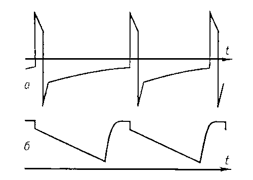 Рис. 2. Электрические колебания сложной формы: а — пиковые; б — пилообразные.