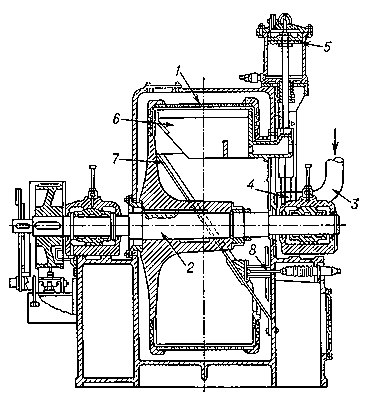 Рис. 1. Схема ротора осветляющей центрифуги: 1 — подвод суспензии; 2 — отвод фугата; 3 — осадок.
