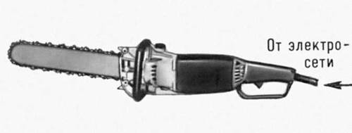 Рис. 7. Цепная электрическая ручная пила.