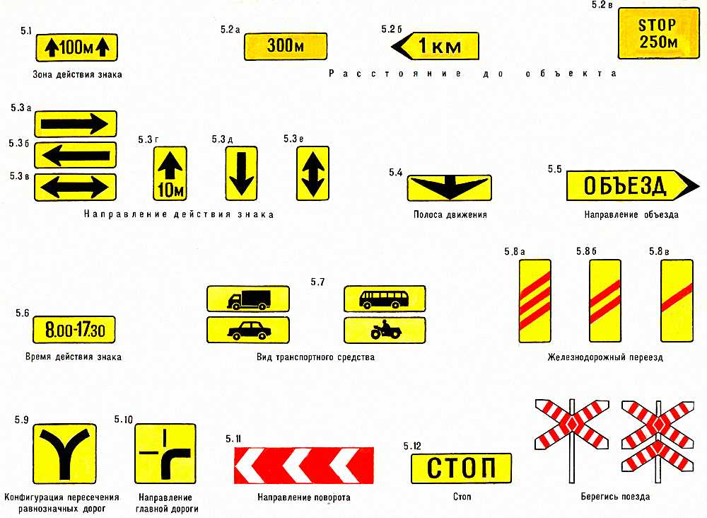 Желтые дорожные знаки что означают. Дорожные знаки. Обозначение дорожных знаков. Дорожные таблички. Дорожные знаки квадратные.