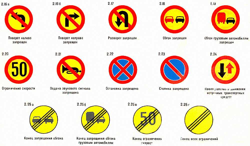 Для чего нужны дорожные знаки кратко. Смотреть фото Для чего нужны дорожные знаки кратко. Смотреть картинку Для чего нужны дорожные знаки кратко. Картинка про Для чего нужны дорожные знаки кратко. Фото Для чего нужны дорожные знаки кратко