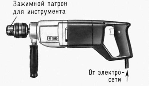 Рис. 1. Прямая сверлильная электрическая ручная машина.