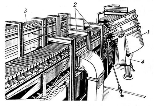 Стационарная машина для конвейерной заливки форм: 1 — ковш; 2 — формы; 3 — рольганг для перемещения форм; 4 — поворотное устройство ковша.