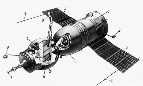 Рис. 2. Общий вид космического корабля «Союз-4» с активным стыковочным узлом: 1 — штанга (штырь); 2 — антенны радиотехнической системы сближения; 3 — рабочие места космонавтов; 4 — антенны радиотелеметрических систем; 5 — панели солнечных батарей; 6 — приборно-агрегатный отсек; 7 — спускаемый аппарат; 8 — орбитальный модуль.