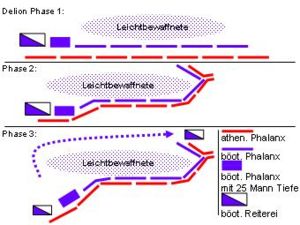 schematische Darstellung des Schlachtverlaufs