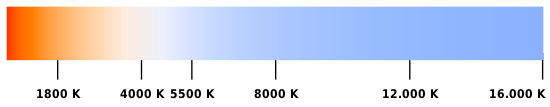 Farbtemperatur