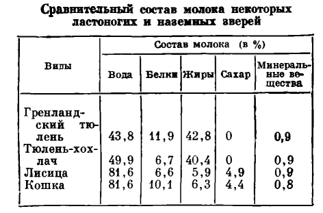 у каких животных есть ласты. tabl 6 5. у каких животных есть ласты фото. у каких животных есть ласты-tabl 6 5. картинка у каких животных есть ласты. картинка tabl 6 5