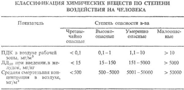 Токсичность что это такое. Смотреть фото Токсичность что это такое. Смотреть картинку Токсичность что это такое. Картинка про Токсичность что это такое. Фото Токсичность что это такое