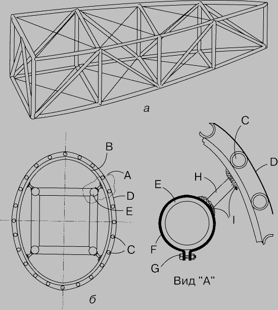 Рис. 3. ФЮЗЕЛЯЖ КАРКАСНОГО ТИПА. а - силовой набор; б - поперечное сечение каркаса, заключенного в обтекатель. Справа показаны детали отдельных узлов. В - шпангоут; С - стрингеры; D - внешняя обшивка; Е - силовая труба фюзеляжа; F - стыковочная струбцина; G - стыковочный болт; Н - короткая трубка; I - сварные соединения.