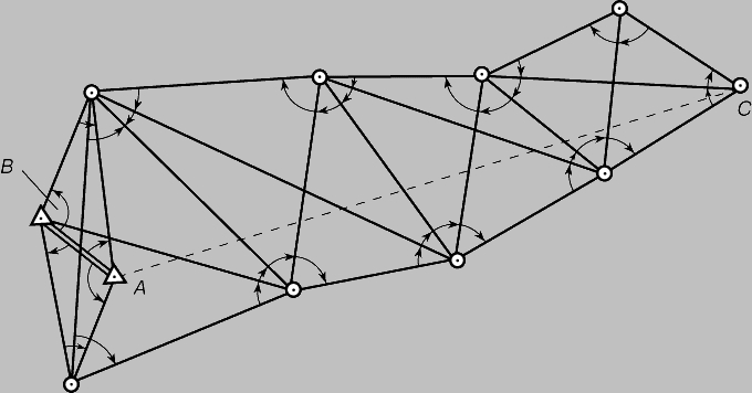 Рис. 3. ГЕОДЕЗИЧЕСКАЯ СЕТЬ. Для определения расстояния между точками А и С используется метод триангуляции. Все отмеченные на схеме углы измеряются с помощью теодолита. Горизонтальный масштаб определяется точным измерением базисной линии АВ. Расстояние АС рассчитывается методами планиметрии или сферической геометрии.