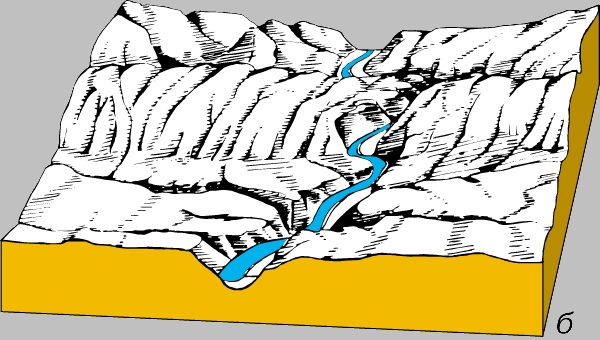 Рис. 3,б. ЭВОЛЮЦИЯ ВОДОТОКА. По мере приближения к стадии зрелости река уже не имеет водопадов и перекатов и спокойно течет по формирующейся пойме.