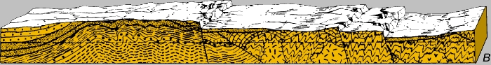 Рис. 10,в. ФОРМИРОВАНИЕ РЕЛЬЕФА ЮЖНОЙ ЧАСТИ ШТ. НЬЮ-ЙОРК В ФАНЕРОЗОЕ. Профиль следует вдоль границы штатов Нью-Йорк и Нью-Джерси с северо-запада на юго-восток. В триасе (менее 225 млн. лет назад) под влиянием разломов этот район был разбит на блоки. Древняя поверхность пенеплена оказалась на разновысотных уровнях и наступил новый этап пенепленизации.