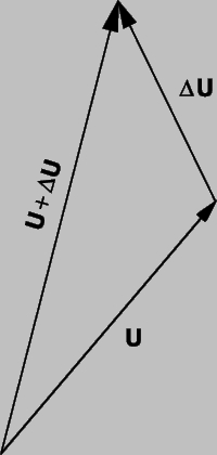 Рис. 9. ДИФФЕРЕНЦИРОВАНИЕ ВЕКТОРА. Если U - функция переменной t, то изменение t на величину Dt повлечет изменение U на величину DU. В этом случае можно определить производную U по t.