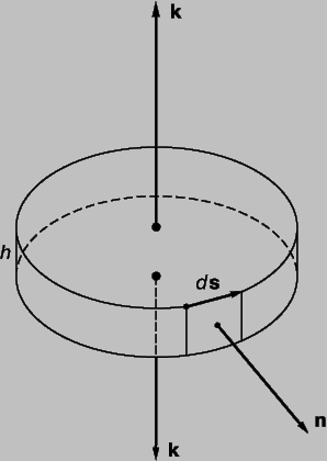 Рис. 13. ОБЪЕМ ДЛЯ ВЫЧИСЛЕНИЯ РОТОРА. Цилиндрическая область имеет высоту (h), единичные векторы (k) перпендикулярны к каждой плоскости, n - единичный вектор, перпендикулярный к малой области, представленной как элемент поверхности ds.
