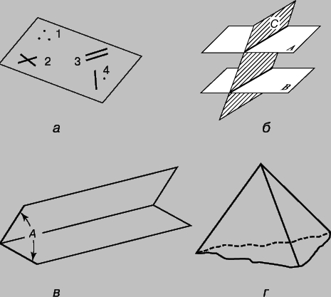 Рис. 7. ПЛОСКОСТИ. а - задание плоскости; б - параллельные плоскости, пересеченные третьей плоскостью; в - двугранный угол; г - трехгранный угол.