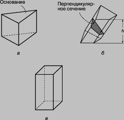 Рис. 8. ПРИЗМЫ. а - прямая треугольная призма; б - наклонная призма; в - прямоугольный параллелепипед.