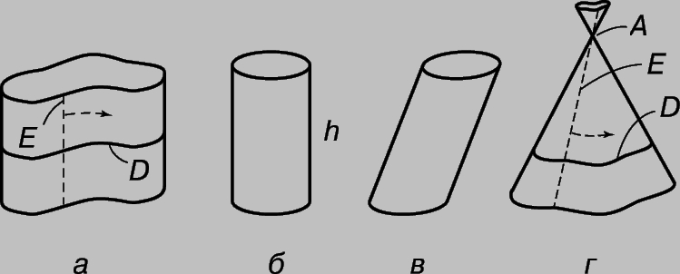 Рис. 10. ЦИЛИНДРЫ И КОНУСЫ. а - образующая цилиндра; б - прямой круговой цилиндр; в - наклонный круговой цилиндр; г - образующая конуса.