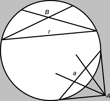 Рис. 6. В ЭТОЙ КОНФОРМНОЙ МОДЕЛИ, если мы согласимся, что углы также искажаются, дуги, изображенные на рис. 5, можно заменить их хордами. В нижней части рисунка ось пучка параллельных - поляра точки A, соединяющая точки касания двух касательных, проведенных из A.