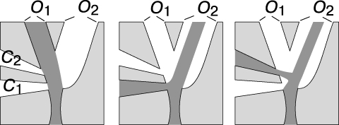 Рис. 3. ДВУХПОЗИЦИОННЫЙ ПЕРЕКЛЮЧАТЕЛЬ, сумматор цифрового компьютера. Основная струя втекает в камеру снизу, управляющие - слева. Наличие сигнала на выходе О1 указывает на отсутствие управляющих сигналов С1 и С2, а наличие сигнала на выходе О2 - на наличие сигнала на входе С1 или С2.