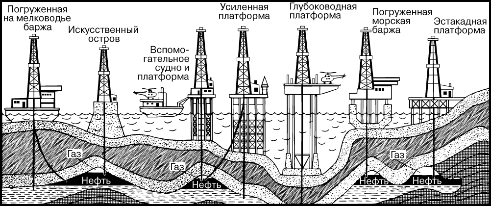Нефтяные И Газовые Скважины Реферат Нефтяные И Газовые Скважины Реферат
