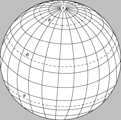 КАРТОГРАФИЧЕСКАЯ СЕТКА большинства карт и глобусов образована линиями долгот - меридианами, проходящими в направлении север - юг, и параллелями, обозначающими широты и следующими в направлении восток - запад. Часто показываются также Северный полярный круг (а), Северный тропик (б), Южный тропик (в) и Южный полярный круг (на рисунке не виден). 