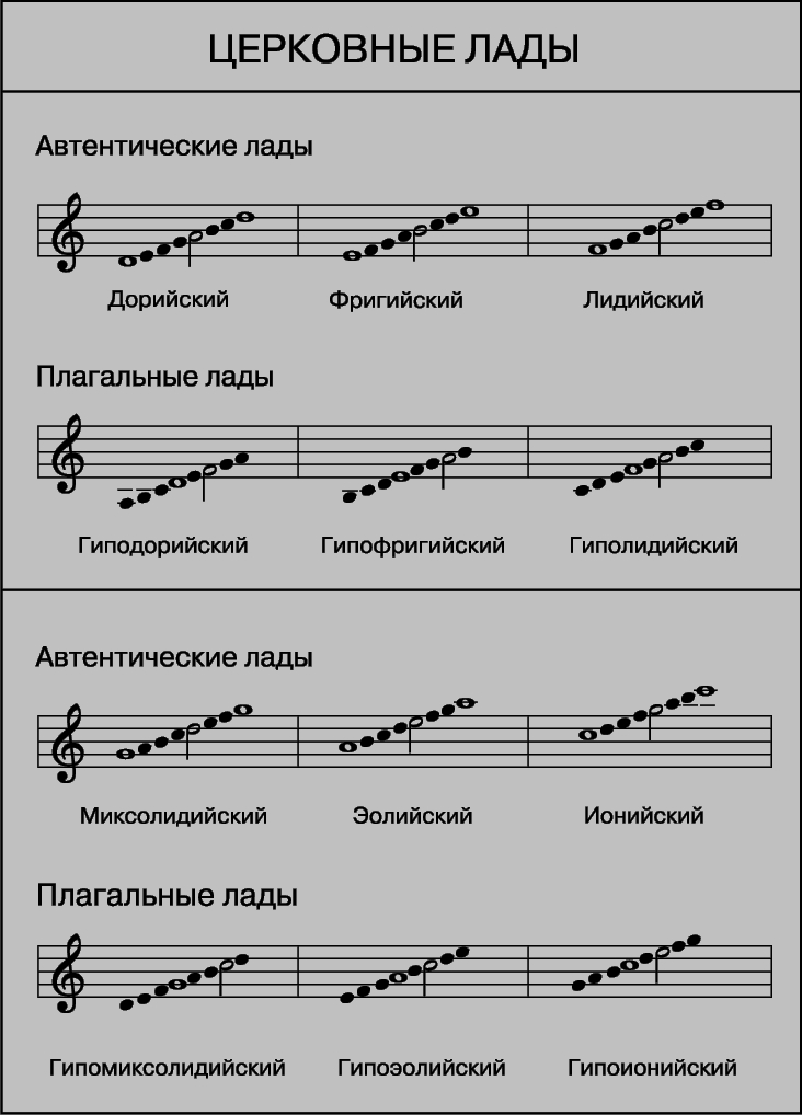 Народный тип музыки