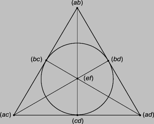 Рис. 5. ПЛОСКОСТЬ ОПРЕДЕЛЯЕТСЯ любыми тремя точками, не лежащими на одной прямой. Например, (ab), (ef), (bc) определяют одну плоскость.