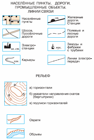 differential