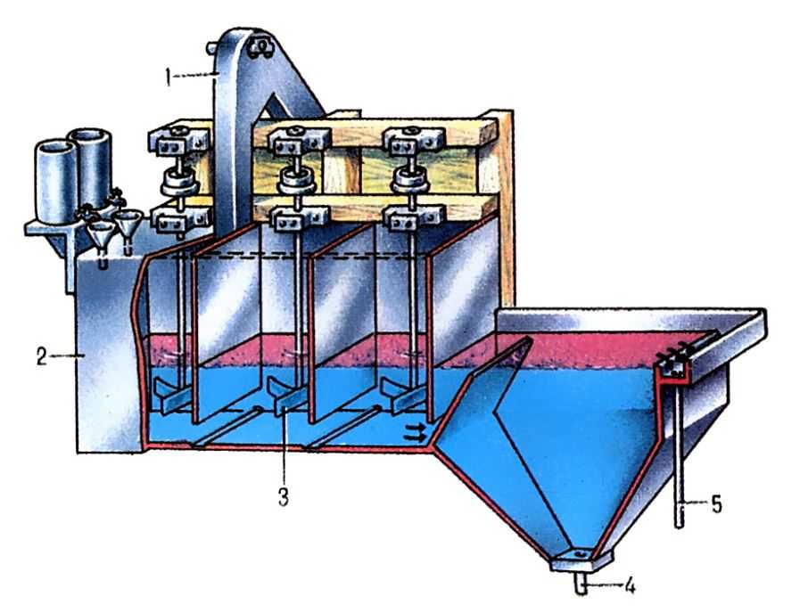  Pис 1. Флотационная машина механического типа: 1 - элеватор для подачи пульпы; 2 - агитационная камера, разделённая на три части; 3 - импеллеры; 4 - выпускная труба для хвостов; 5 - труба для отвода концентрата