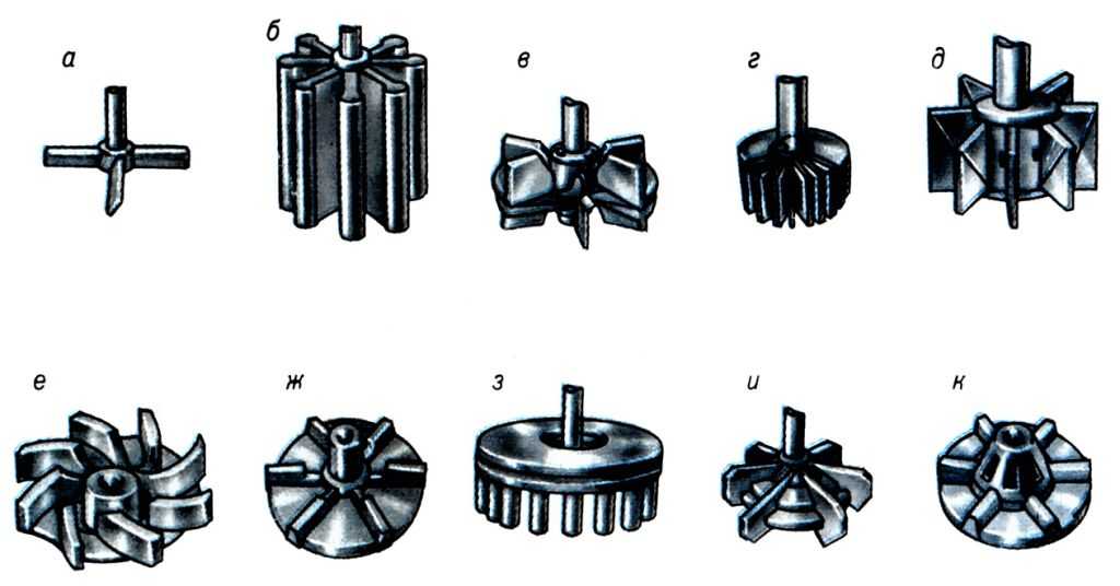  Pис. 3. Kонструкция импеллеров флотационных машин