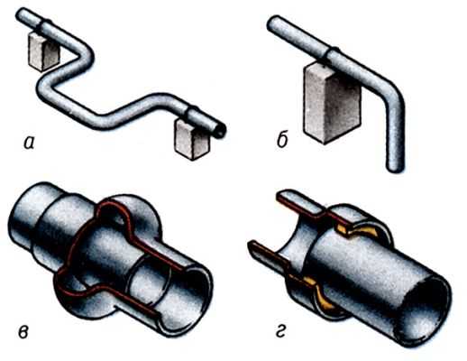  Компенсаторы: a, б - изогнутые участки трубопровода; в - линзовые; г - сальниковые